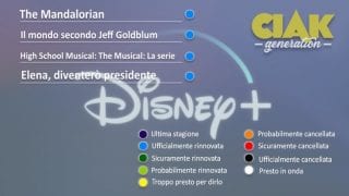 serie TV disney+ febbraio 2021