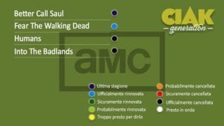 Rinnovi e Cancellazioni delle serie TV febbraio 2021 amc