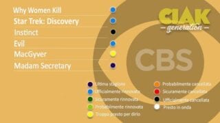 Rinnovi e cancellazioni serie TV aprile 2021