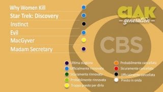 serie tv cbs febbraio 2021