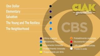 Rinnovi e cancellazioni serie TV aprile 2021