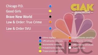 Rinnovi e cancellazioni serie TV aprile 2021