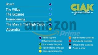 Rinnovi e cancellazioni serie TV agosto 2021: tutti gli aggiornamenti