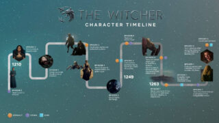 The Witcher linea temporale prima stagione