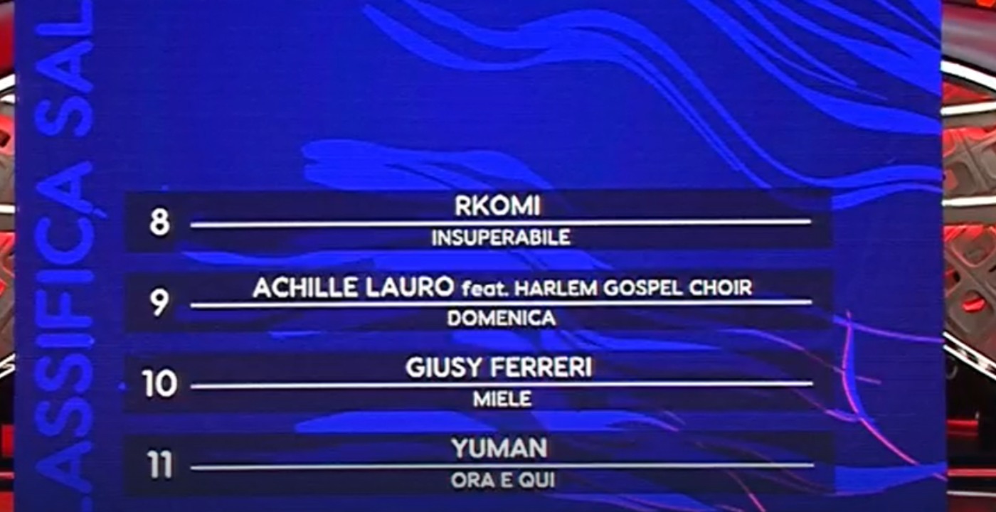 classifica prima serata sanremo 2022