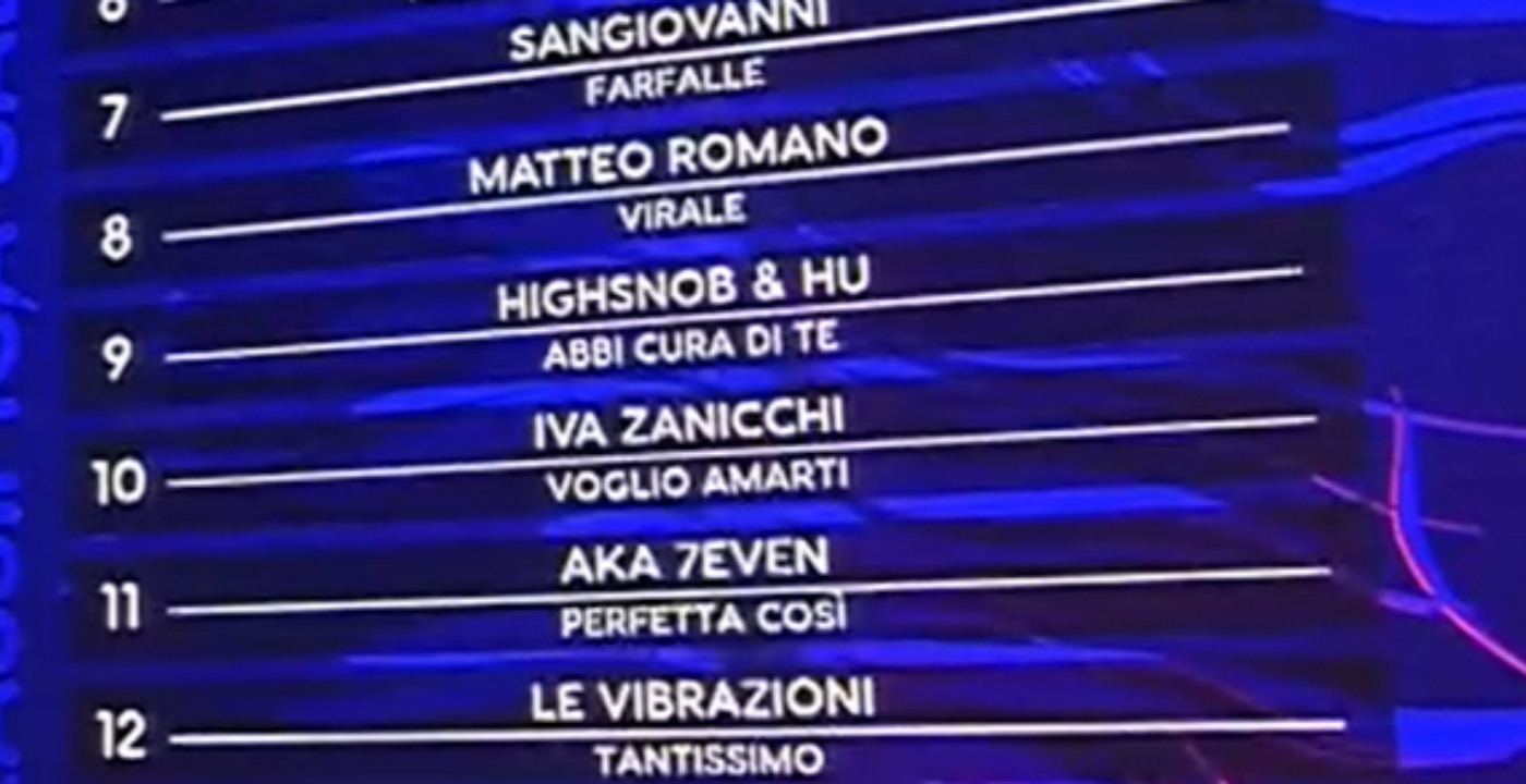 classifica seconda serata sanremo 2022