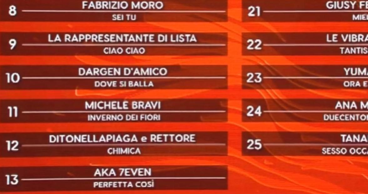 classifica terza sanremo