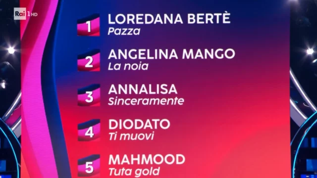 classifica sanremo 2024 prima serata