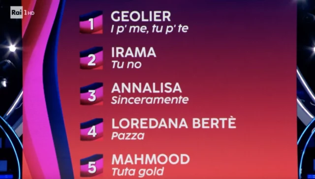 La classifica della seconda serata di Sanremo 2024