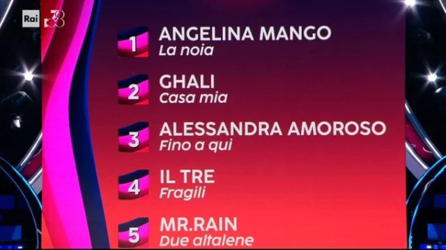 classifica terza serata 2024 sanremo