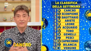 oroscopo settimanale paolo fox 24 30 novembre classifica segni