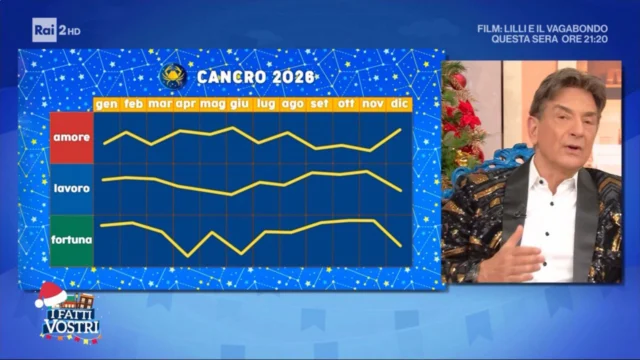 Cancro