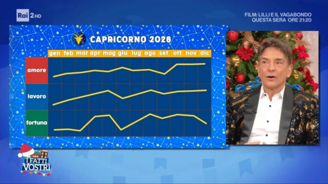 Capricorno