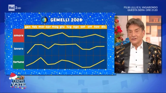 Gemelli