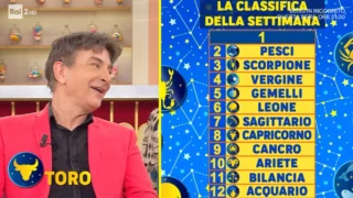 Oroscopo settimanale Paolo Fox dal 12 al 18 gennaio classifica