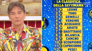 Oroscopo settimanale Paolo Fox dal 20 al 23 aprile classifica