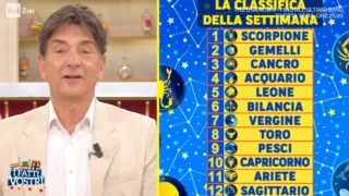 Oroscopo settimanale Paolo Fox dal 18 al 21 maggio classifica